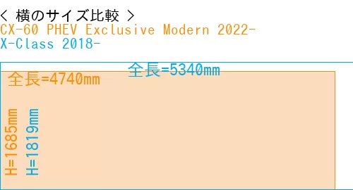#CX-60 PHEV Exclusive Modern 2022- + X-Class 2018-